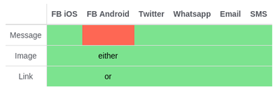 Social share support